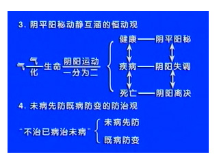 中医基础理论 第1讲 阴阳五行概述 素问˙阴阳应象大论(一)