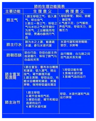 调理脾虚有效方法_脾虚调理最有效的方法_调理脾虚的方法